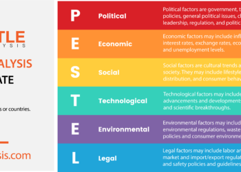PESTLE Analysis